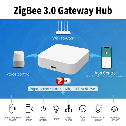 Tuya Smart Life APP Zigbee 3.0 Gateway Hub Smart Home Automation Device Remote Control Wireless Bridge Works with Alexa Google