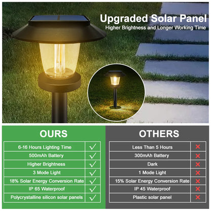 USMART SolarGlow Pathway Lights